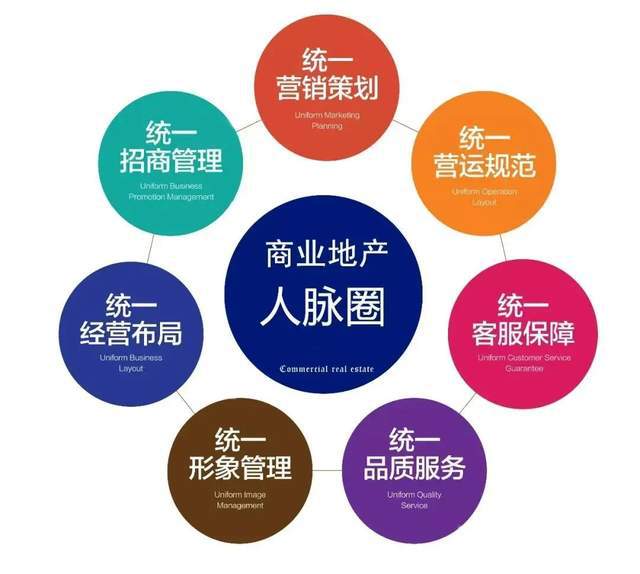 商業(yè)地產(chǎn)招商運(yùn)營(yíng)管理職位工作手冊(cè)