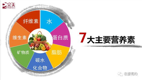 清調補，健康管理我做主