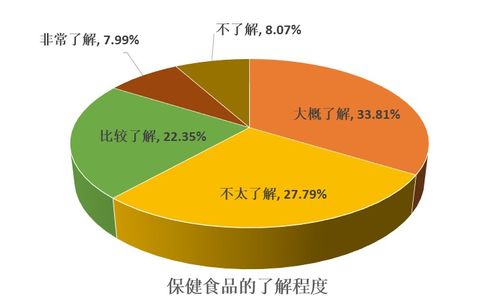 理性看待保健食品 健康管理的輔助，而非疾病治療的神藥