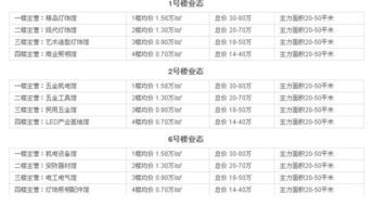 美吉特工業品博覽城怎么說的 店鋪經營是否有限制只賣五金行業的