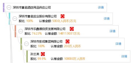 深圳市富臨酒店用品供應(yīng)公司