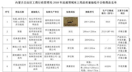 2018流通領域床上用品抽檢:57種床上用品存質量問題