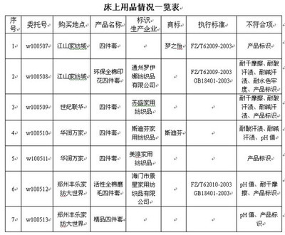 河南床上用品質量堪憂 斯迪芬不合格